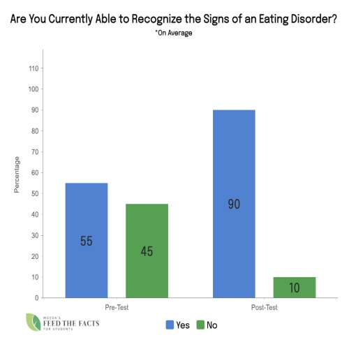 Eating Disorder Is An Illness